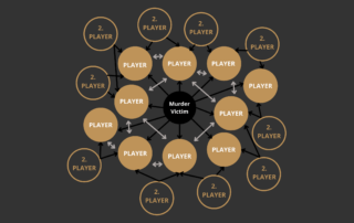 A character map with the murder victim in the centre and every player connected around it.