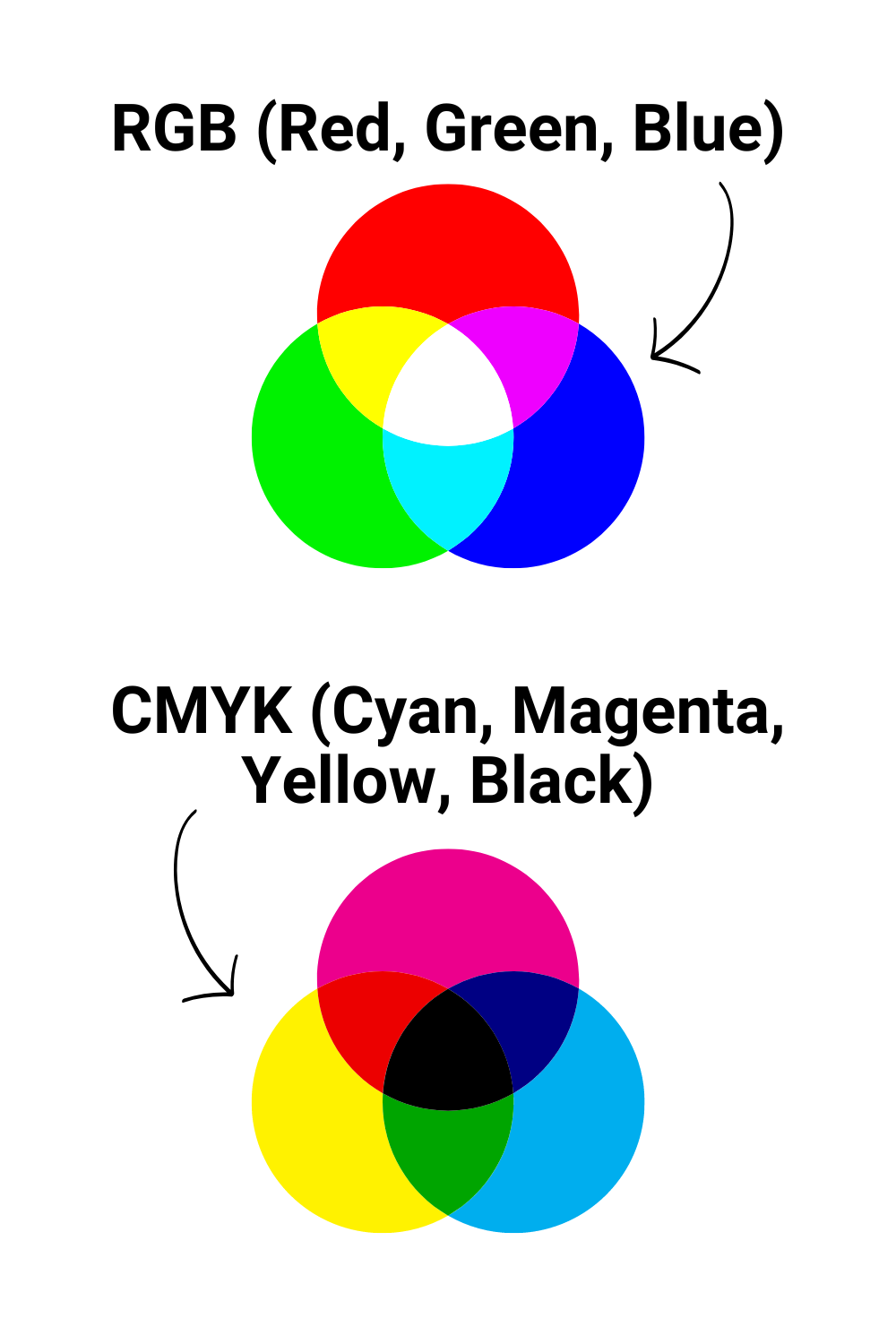 RGB and CMYK Color Modes
